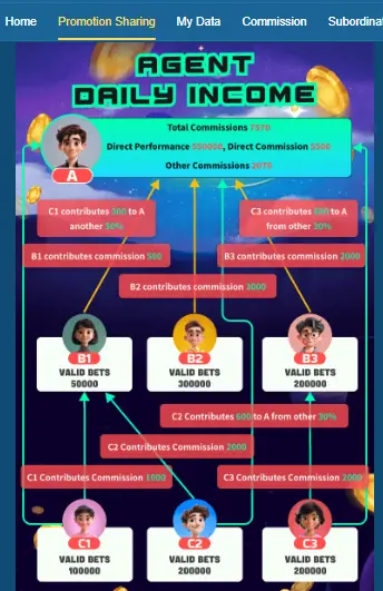 REFER AND EARN RR3 GAME